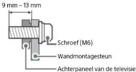 SONY KD65A85 - De wandmontage-installatie voorbereiden - 1