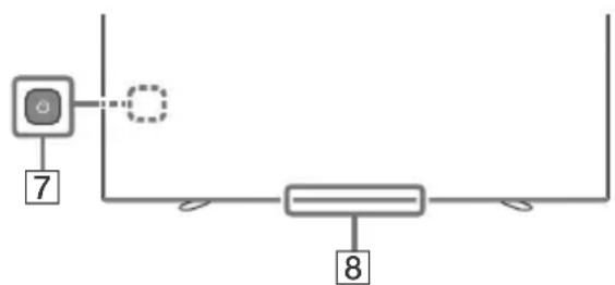 SONY KD65A85 - (Modo en espera del televisor) Botones numéricos - 1