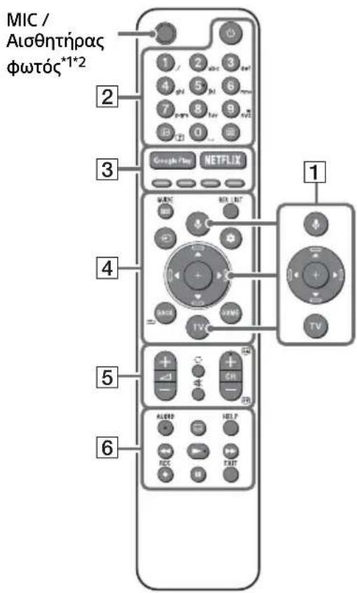 SONY KD65A85 - Tnλεχειριστήριο και tηλεόραση - 1