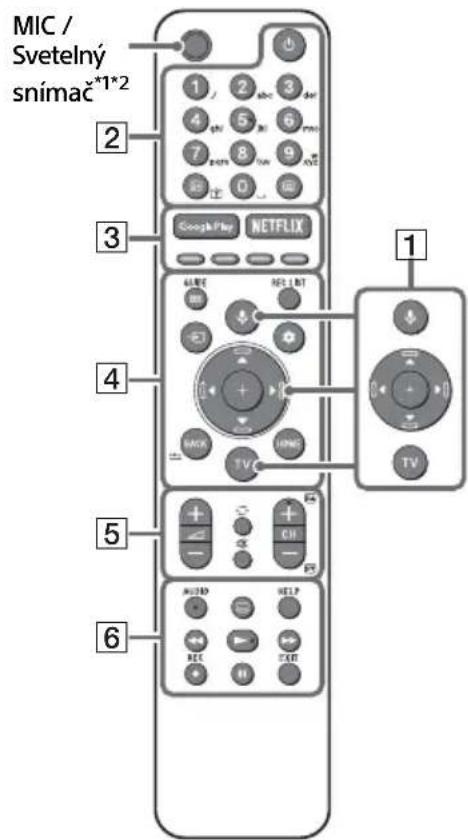 SONY KD65A85 - Preprava - 1