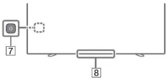 SONY KD65A85 - Dálkové ovládání a televizor - 2