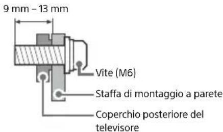 SONY KD65A85 - Preparazione per l'installazione a parete - 1