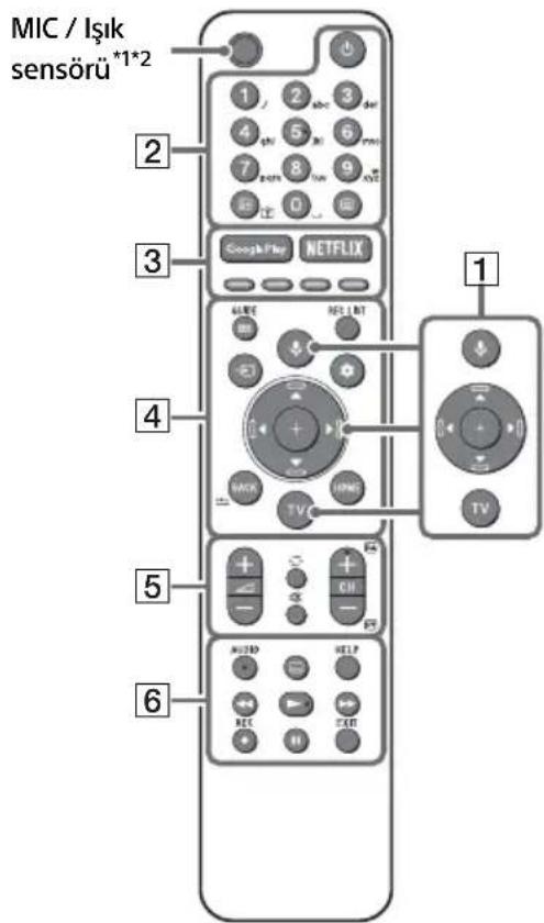 SONY KD65A85 - Uzaktan Kumanda ve Televizyon - 1