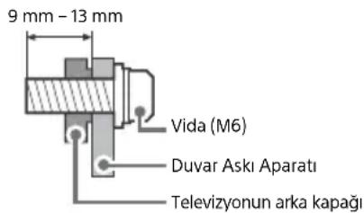 SONY KD65A85 - Duvar Aski Aparati Montaj Bilgileri - 1