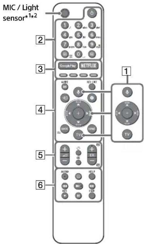 SONY KD65A85 - Remote Control and TV - 1