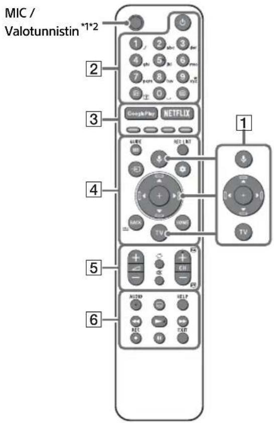 SONY KD65A85 - Kaukosaädin ja TV - 1