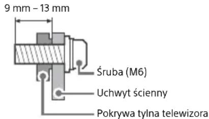 SONY KD65A85 - Przygotowanie do montazu na scianie - 1