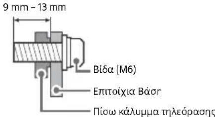 SONY KD65A85 - Pnoetoumaia yia tnv enitoixia ekataoan - 1