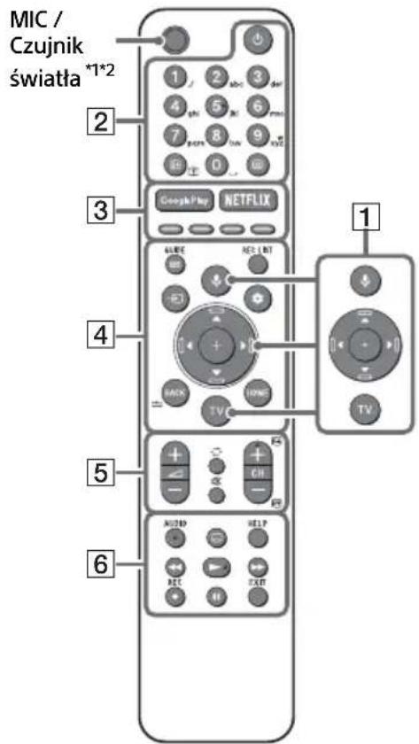 SONY KD65A85 - Pilot telewizor - 1