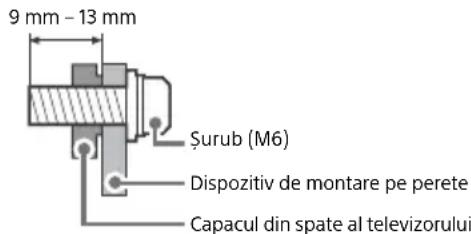 SONY KD65A85 - Pregatirea pentru montarea pe perete - 1