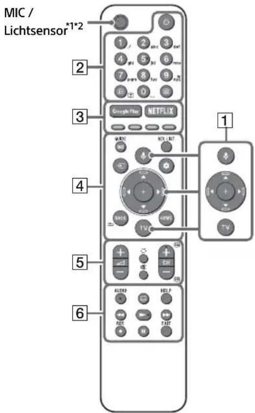 SONY KD65A85 - Afstandsbediening en tv - 1