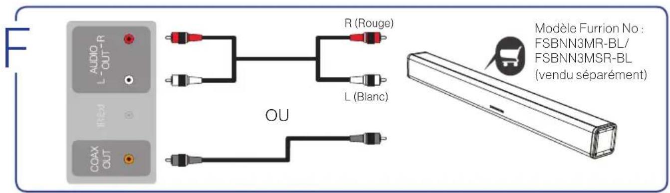 Furrion FDUF65CBR - Branchement - 6