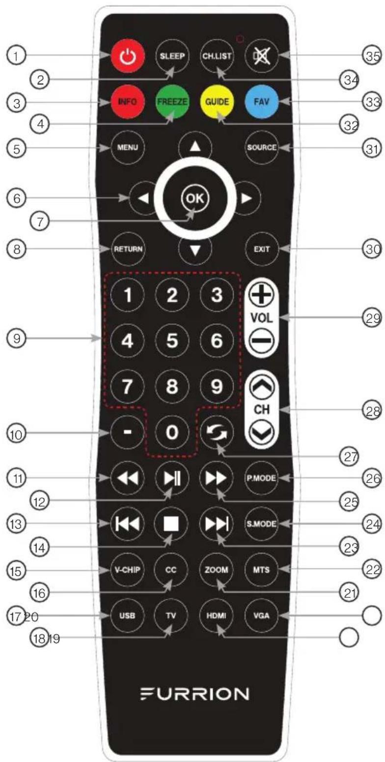 Furrion FDUF65CBR - Branchement - 8