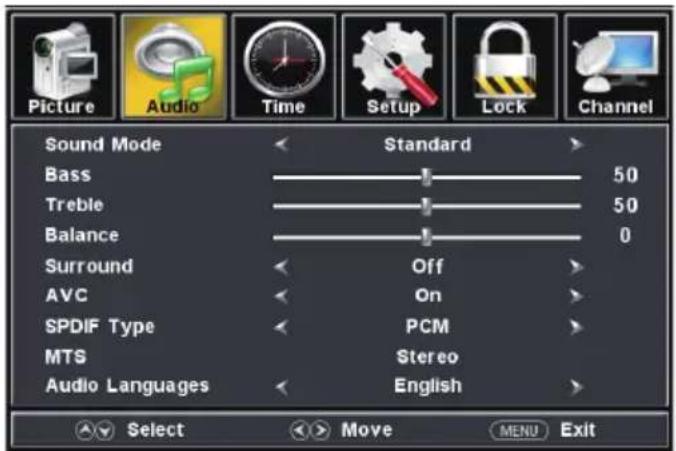 Furrion FDUF65CBR - For DTV mode For ATV mode - 1