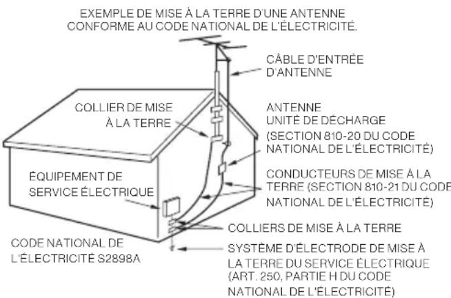 Furrion FDUF65CBR - Avertissements de sécurité - 1