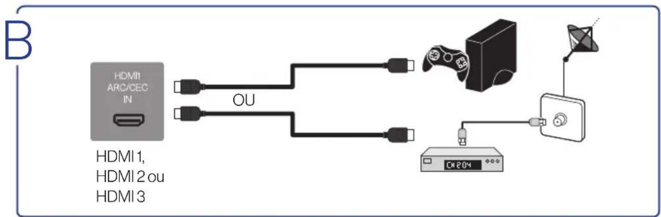 Furrion FDUF65CBR - Branchement - 2