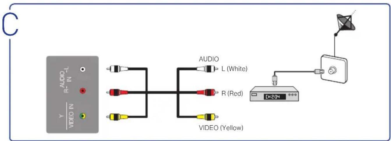 Furrion FDUF65CBR - You can choose one or more of the connections below to operate. - 3