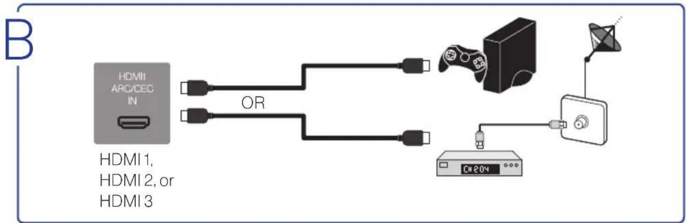 Furrion FDUF65CBR - You can choose one or more of the connections below to operate. - 2