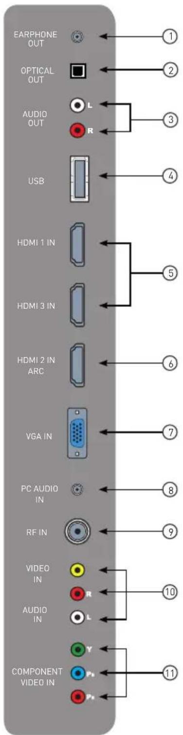 Furrion FEHS39L6A - Connections - 1