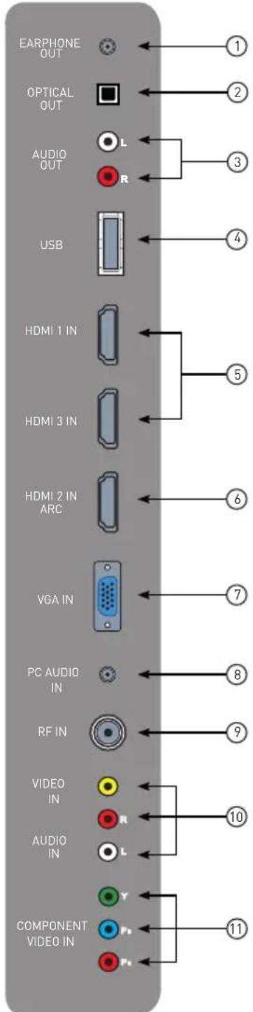 Furrion FEHS39L6A - Branchements - 1