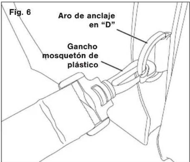 Fig. 6 Aro de anclaje en "D" Gancho mosquetón de plástico