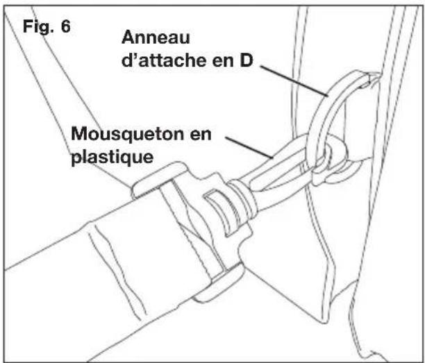 Fig. 6 Anneau d'attache en D Mousqueton en plastique