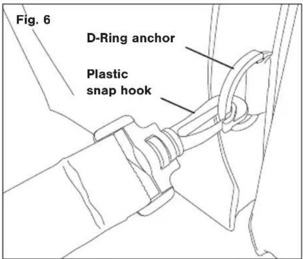 Fig. 6 D-Ring anchor Plastic snap hook