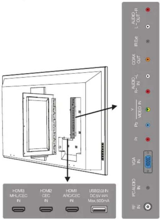 Furrion FDUP55CBR - Gestión del cableado - 1