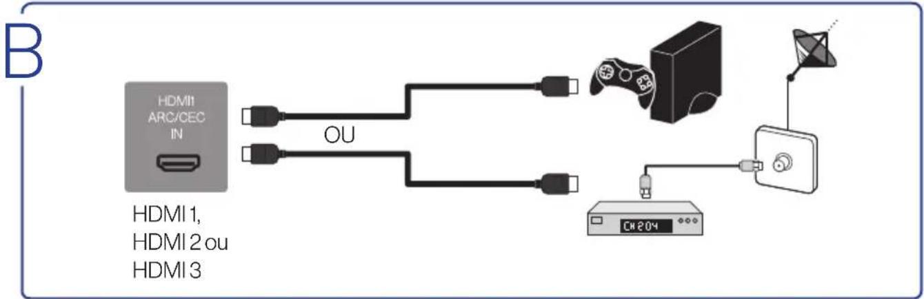 Furrion FDUP55CBR - Branchement - 2