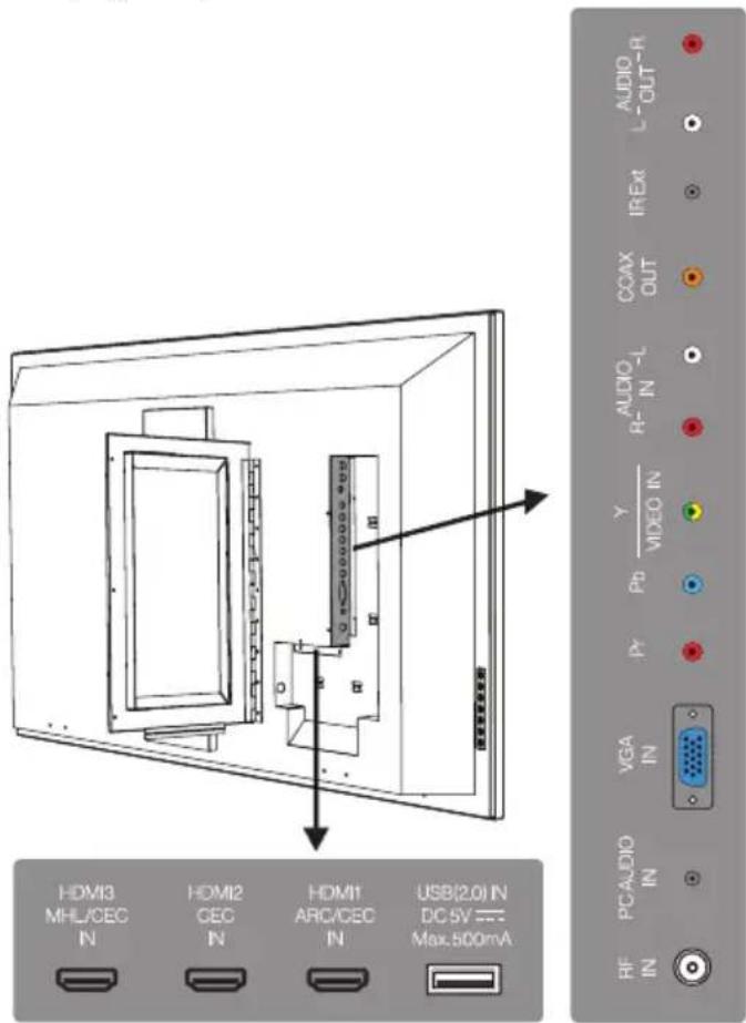 Furrion FDUP55CBR - Câblage et branchement - 1