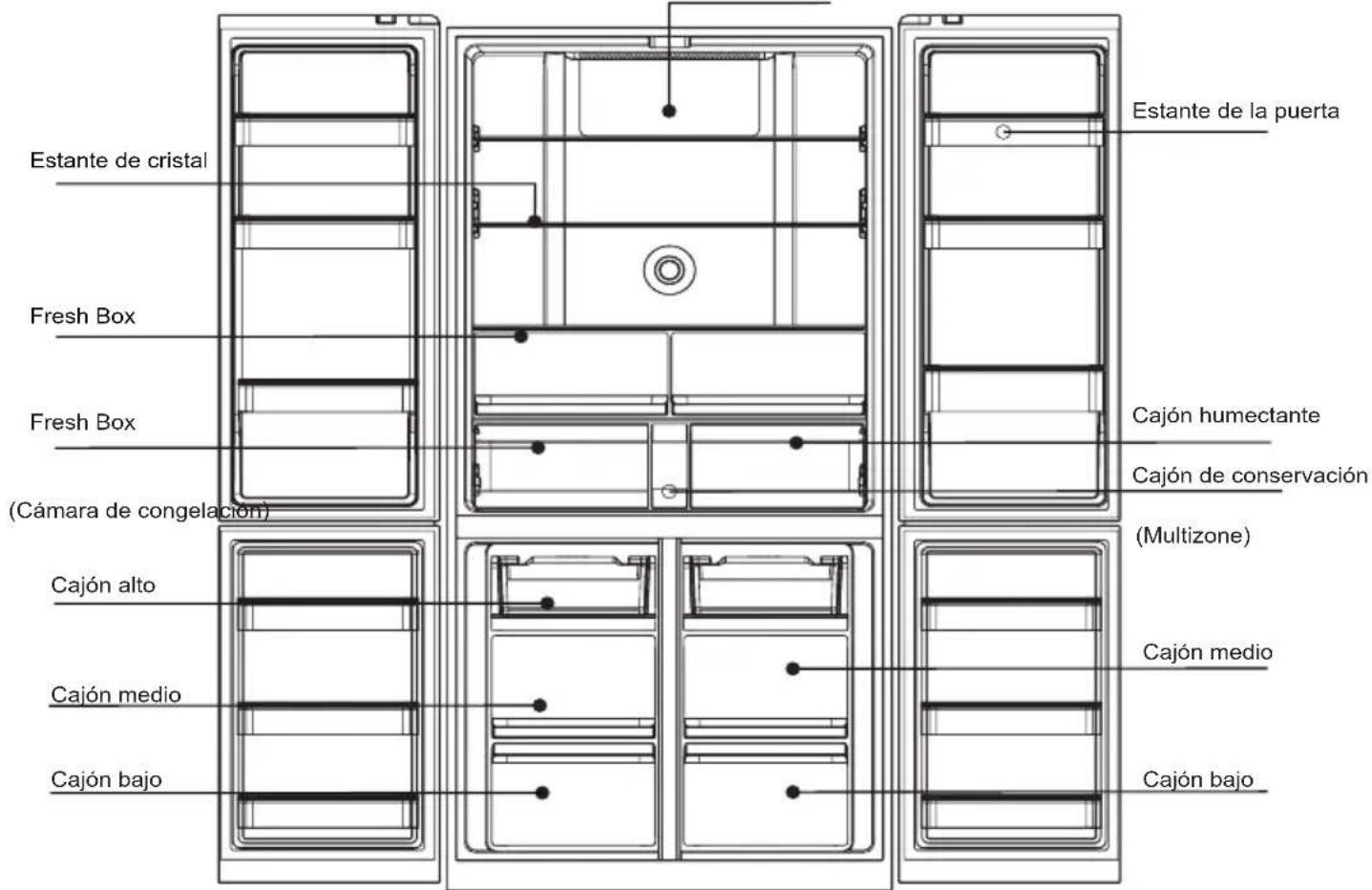 Estante de la puerta Estante de cristal Fresh Box Cajón humectante Fresh Box (Cámara de congelación) Cajón de conservación (Multizone) Cajón alto Cajón medio Cajón bajo Cajón medio Cajón bajo