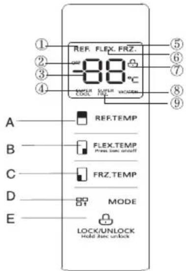 REF. FLEX. FRZ. -88°C A B C D E REF.TEMP FLEX.TEMP Press hot enough FRZ.TEMP MODE LOCK/UNLOCK Hold free unlock