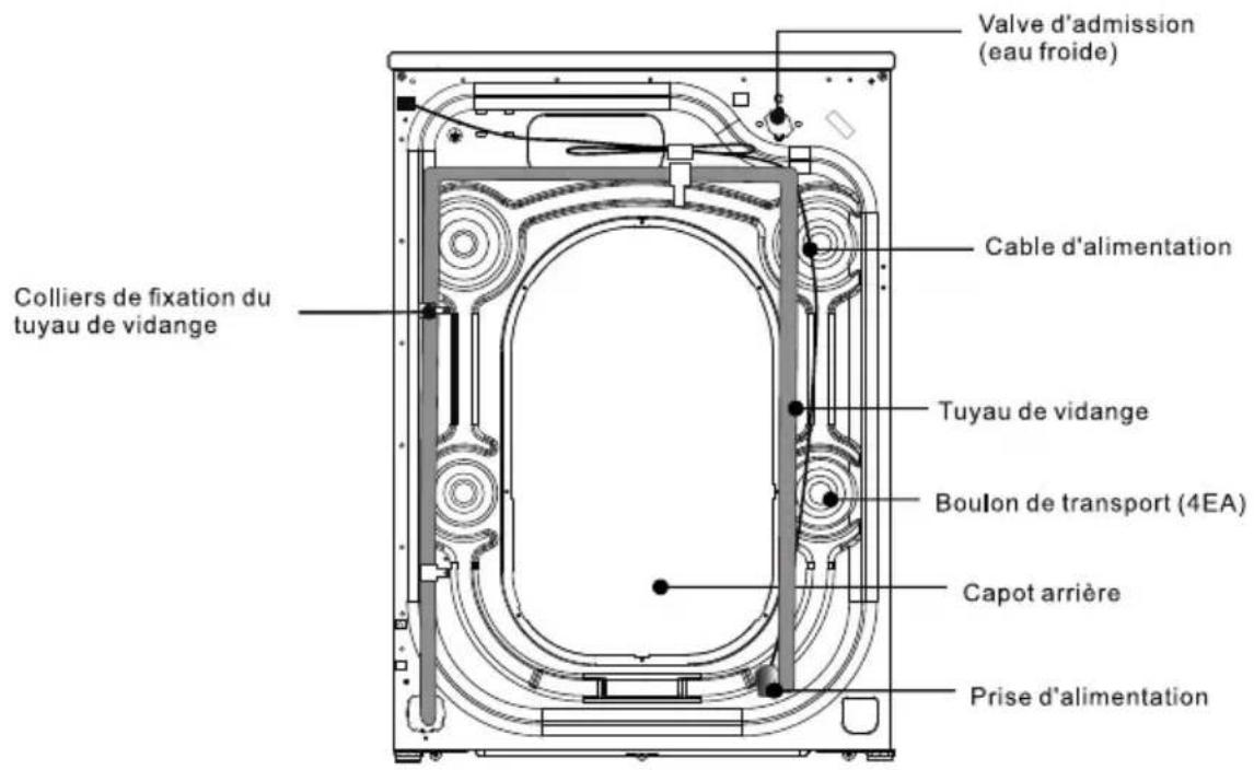 TCL FP0824WC0 - Conseils importants - 2