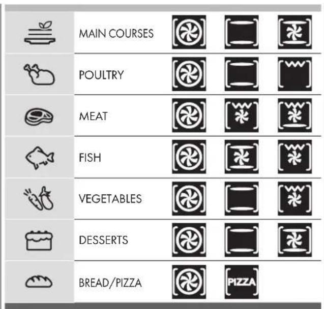 MAIN COURSES POULTRY MEAT FISH VEGETABLES DESSERTS BREAD/PIZZA