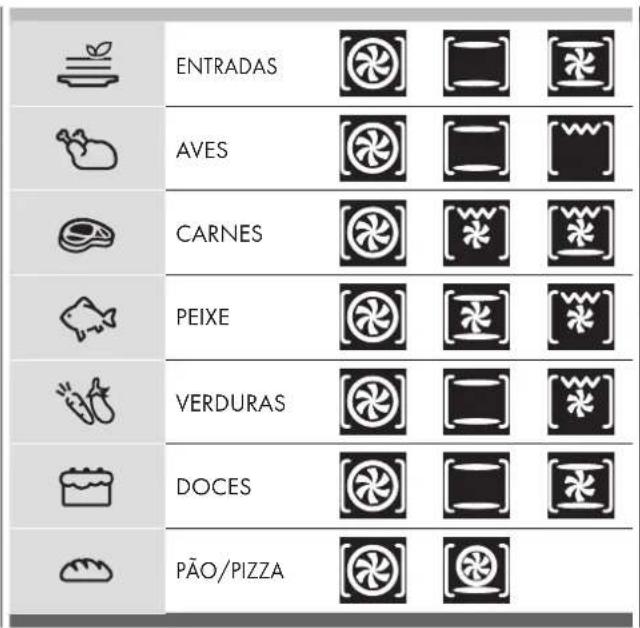 ENTRADAS AVES CARNES PEIXE VERDURAS DOCES PÃO/PIZZA