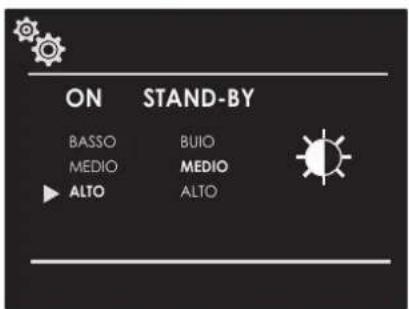 ON STAND-BY BASSO BUIO MEDIO MEDIO ALTO ALTO