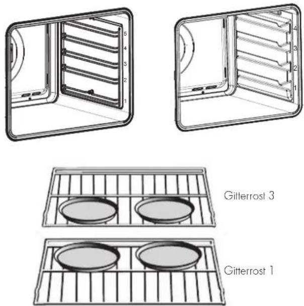 Fulgor Milano FCO 9615 TEM 2F - Speisen, die für die Zubereitung mit Umluft geeignet sind: - 1
