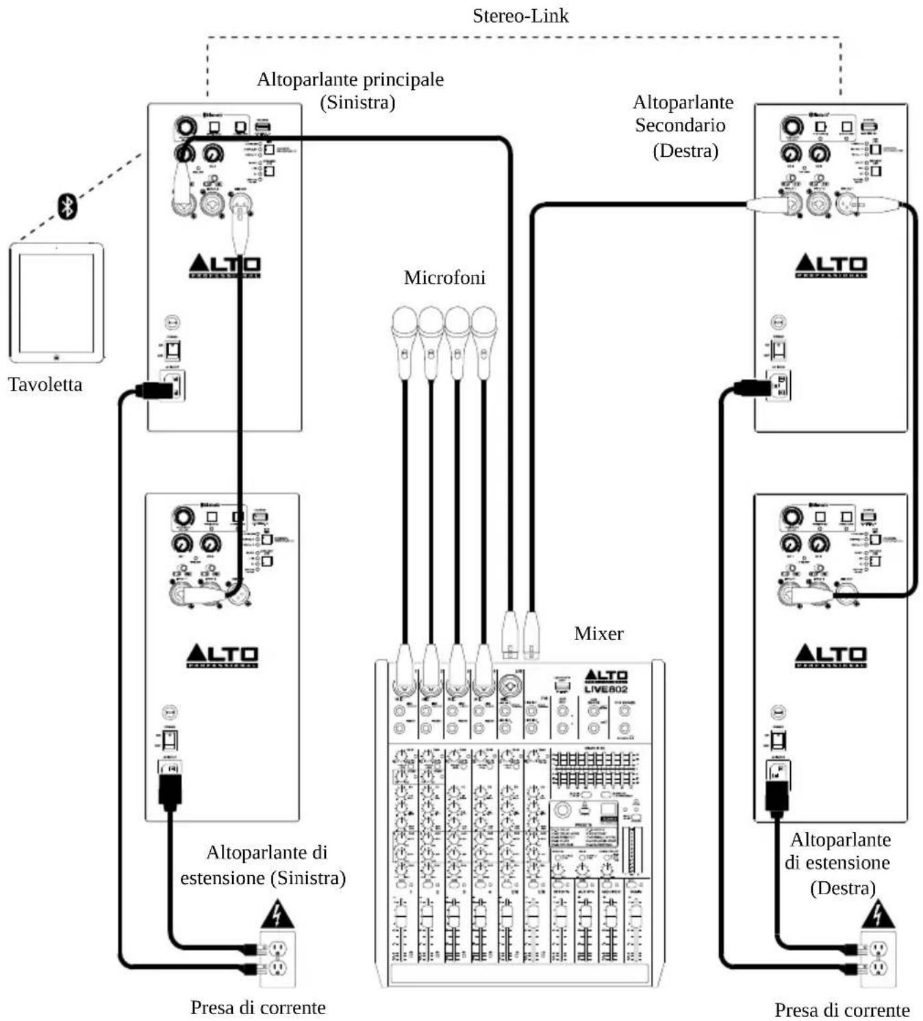 ALTO TS412 - Esempio C: Due stereo-linked altoparlanti + due estensioni - 1