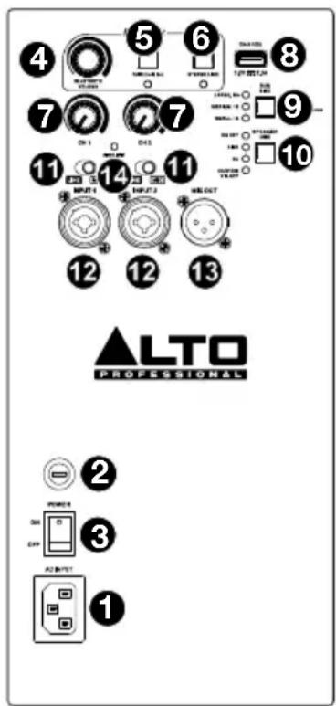 ALTO TS412 - Rear Panel - 1