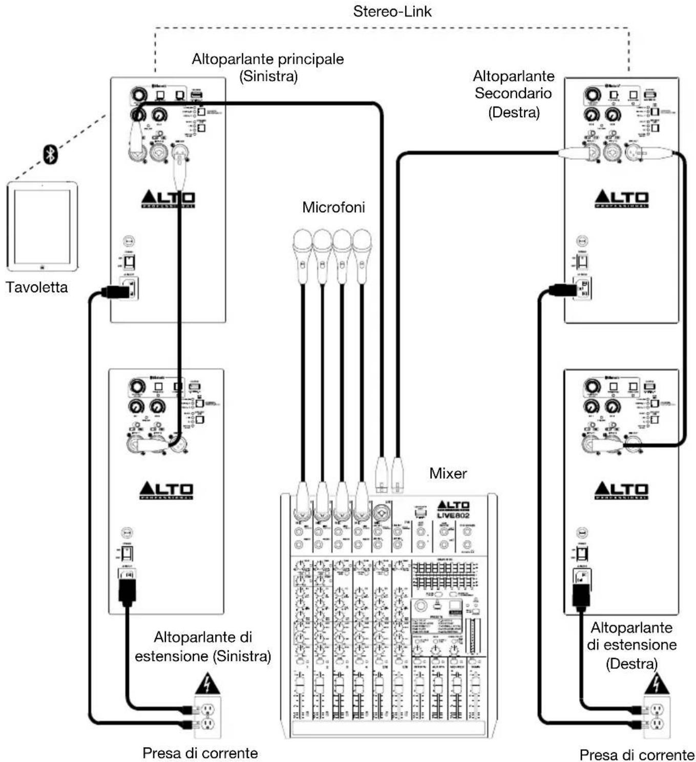 ALTO TS408 - Esempio C: Due stereo-linked altoparlanti + due estensioni - 1