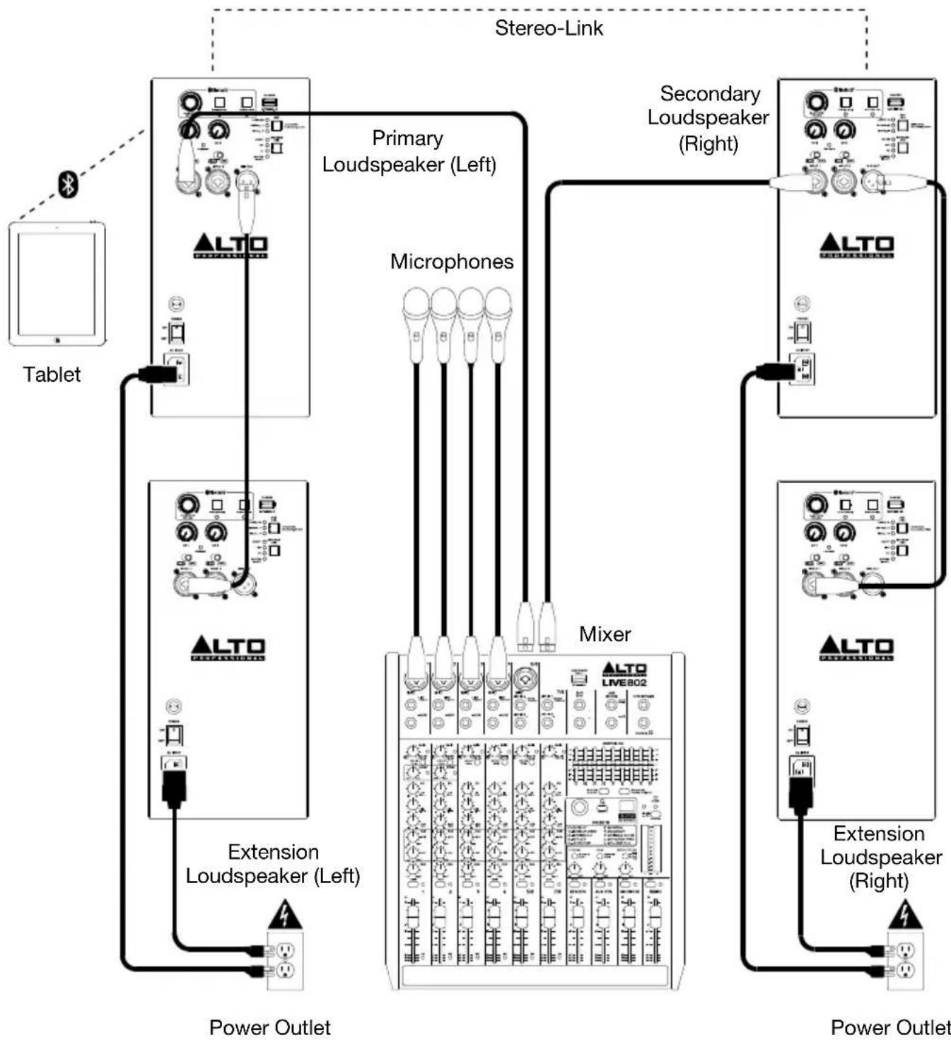 ALTO TS408 - Example C: Two Stereo-Linked Loudspeakers + Two Extensions - 1