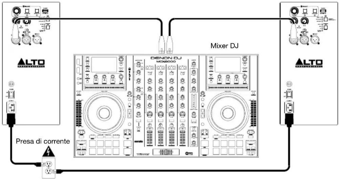ALTO TS408 - Esempio B: Due altoparlanti - 1
