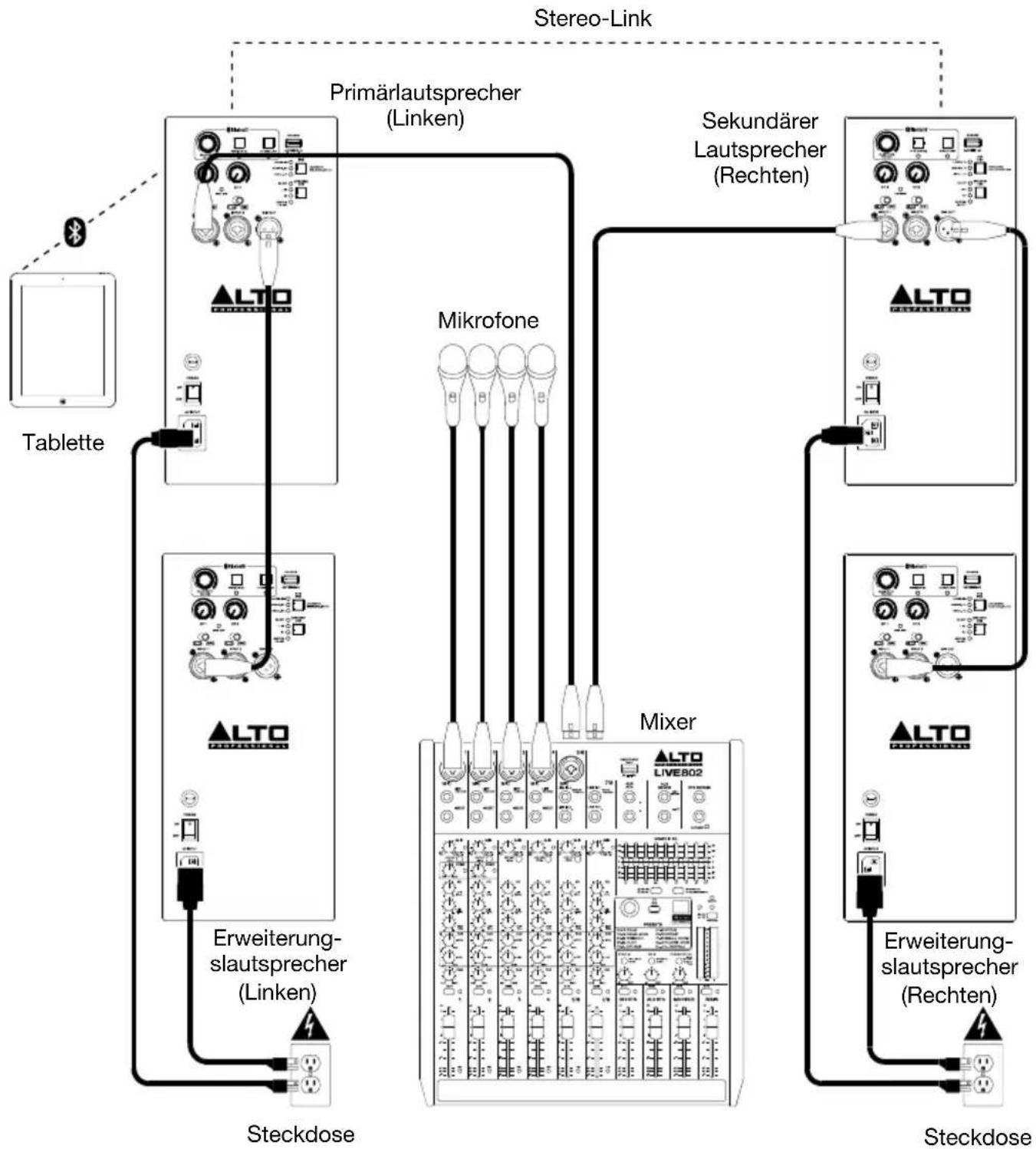 ALTO TS408 - Beispiel C: Zwei Stereo-Linked Laufsprecher + zwei Erweiterungen - 1