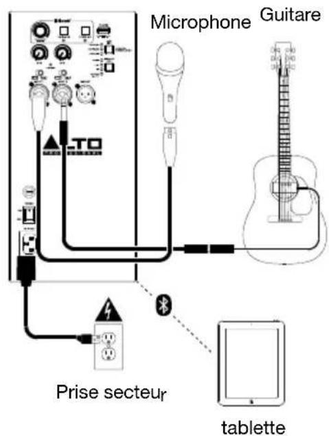 ALTO TS408 - Démarrage - 1