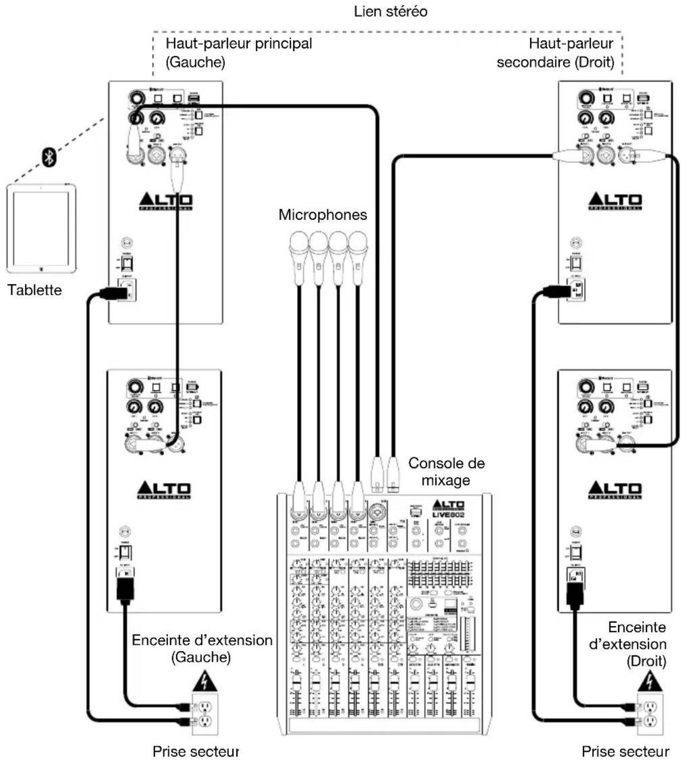 ALTO TS408 - Exemple c: deux lie en stéréo enceintes + deux enceintes d'extension - 1
