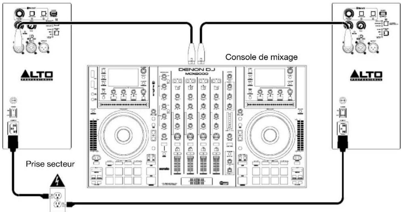 ALTO TS408 - Exemple b: deux enceintes - 1