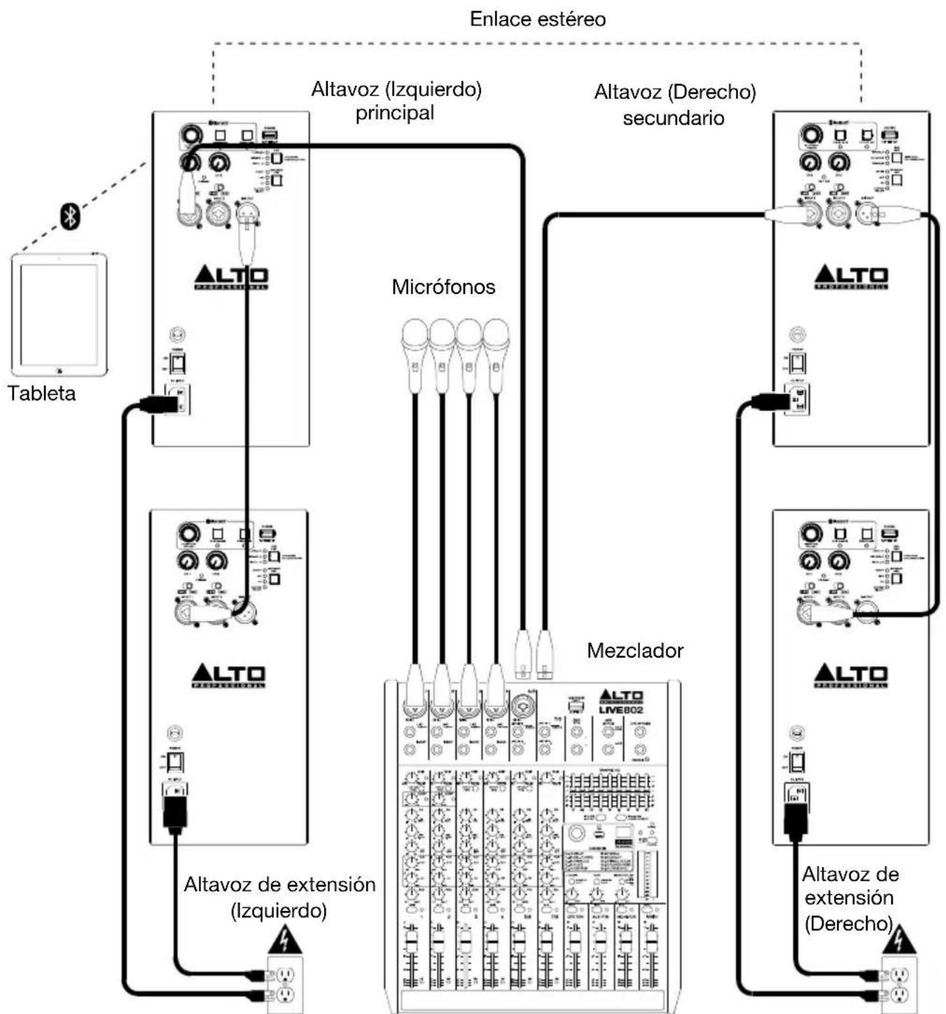 ALTO TS408 - Ejemplo C: Dos vinculado a estéreo altavoces + dos extensiones - 1