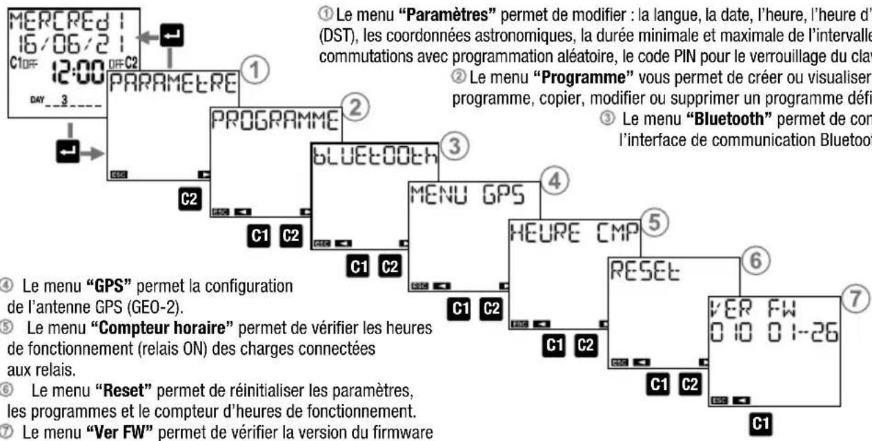 Vemer memo BT2 GPS - Description du MENU - 1