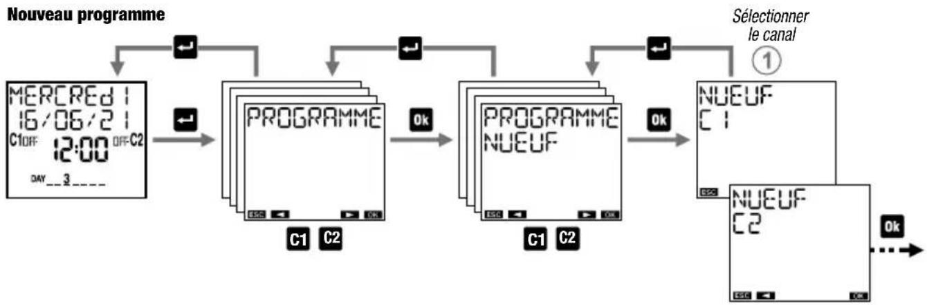 Vemer memo BT2 GPS - Priorité des programmes on et OFF - 3