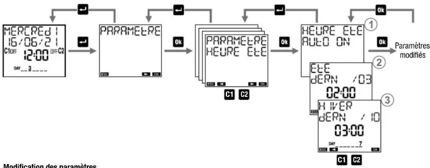 Vemer memo BT2 GPS - Réglage de l'heure d'été (DST) / d'hiver (cet) - 2